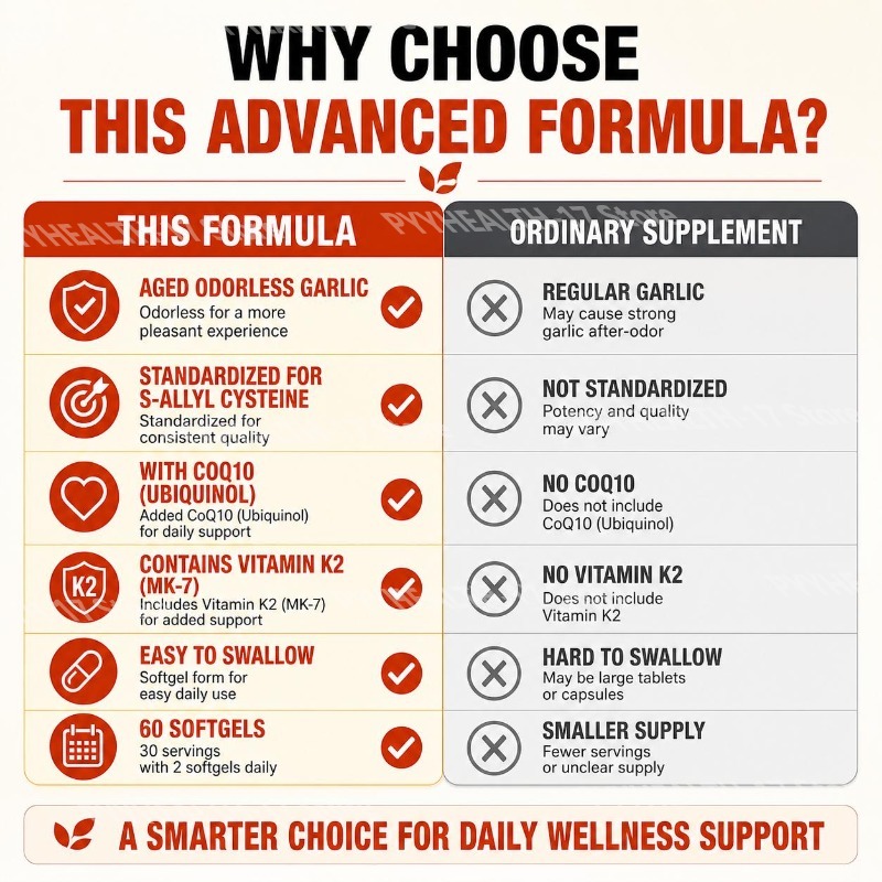 Googeer Aged Kokusuz Sarımsak  - Coq10 Ubiquinol Softgel incelemesi ve fiyatı