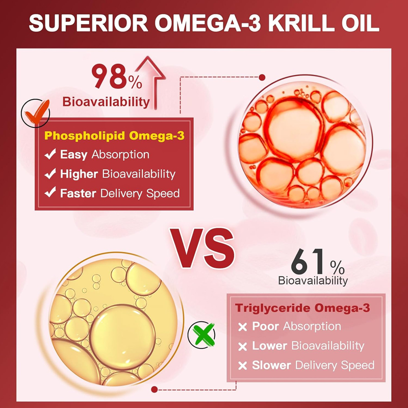 HOLUCKS Antarktika Krill Yağı  - Krill Oil Supplement incelemesi ve fiyatı