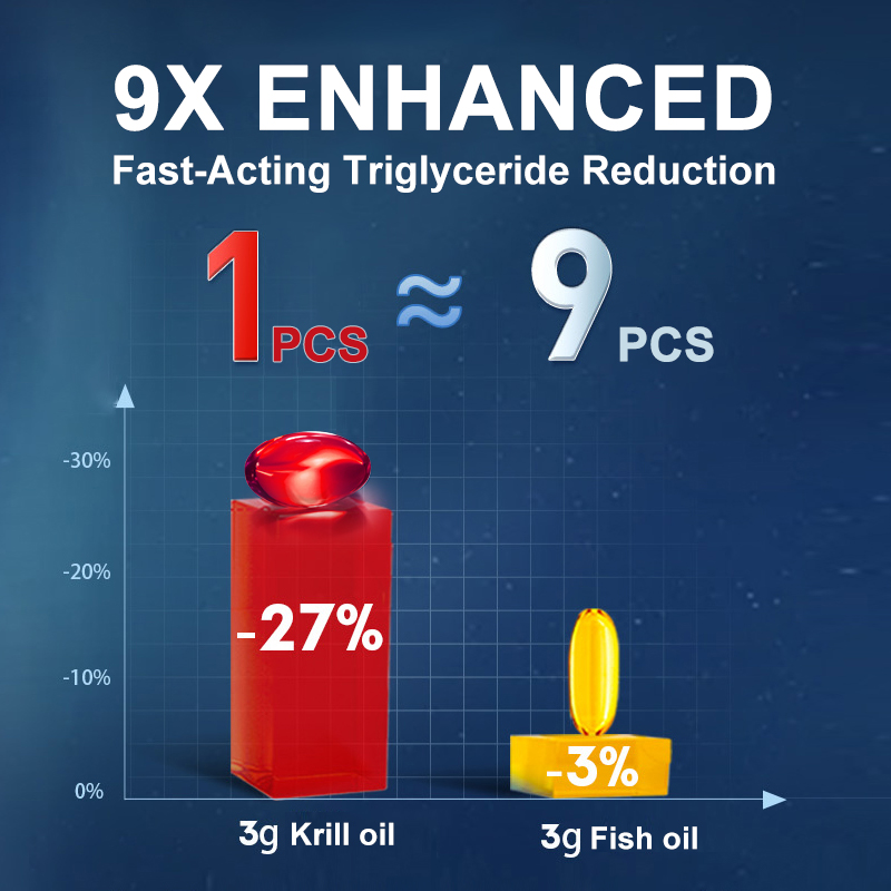 Antarktika Krill Yağı 2000 mg  - Krill Oil Supplement incelemesi ve fiyatı